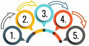 Dehive dhv ico (crowdsale) rating and details, expert opinions, ico and private sale token price, dates, whitepaper, team and financial overview. 5 Steps To Issue A Security Token Ico Li