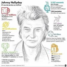 Epingle Par Josyrose75012 Sur Johnnyhallyday Johnny Hallyday Chansons Francaises Album