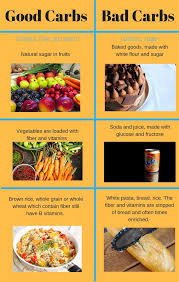 Pin On Healthy Eating Lifestyle Hacks