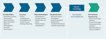 57 erstaunlich tourenplanung excel vorlage galerie. Portatour Fur Salesforce Mein Tourenplaner Im Aussendienst