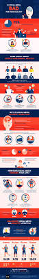 By the time they're 12, 50% of kids use at least one social media platform. Is Social Media Bad For Your Health Fix Com