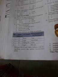 Selain protein, gandum juga banyak mengandung karbohidrat, vitamin b1, b2, b3, b5, b9, kalsium, zat besi, fosfor, magnesium, zinc. Beberapa Data Diatas Bahan Makanan Yang Mengandung Protein Dan Amilum Berturut Turut Adalah Brainly Co Id