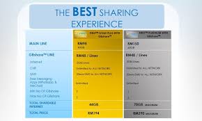 במידה וקיימת הנחה על המוצר, גובה ההנחה ישוקף בעמוד הקופה. New Celcom First Gold Plus Gbshare 44 Gb Cerita Budak Sepet