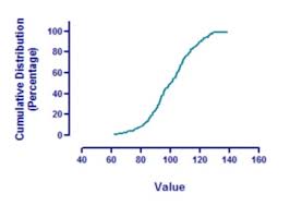 Many people will say that cb radio is the best radio system for short distances. Graphpad Prism 9 Statistics Guide How To Frequency Distribution