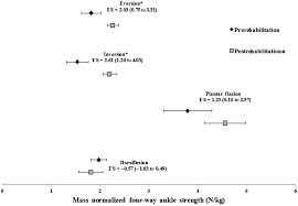 This is the way to follow the blackmagic pipeline for raw (braw) processing. Effect Of Impairment Based Rehabilitation On Lower Leg Muscle Volumes And Strength In Patients With Chronic Ankle Instability A Preliminary Study In Journal Of Sport Rehabilitation Volume 28 Issue 5