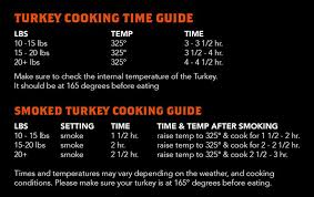 traeger grill thanksgiving turkey cooking guide cooking