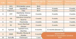 Pin On Vaccines Schedule