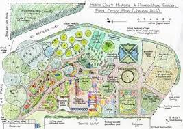 School And History Permaculture Garden Permaculture Design Permaculture Gardening Permaculture