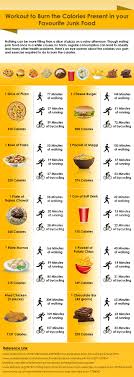 How Much Workout You Need To Burn Calories In Junk Foods You Are Eating Infographics Junk Food Calorie Chart Calorie