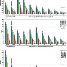 6 hours ago mm2 store coupons. Objective Image Quality Of Gemstone Spectral Imaging Average Download Scientific Diagram