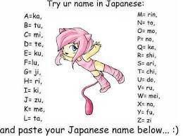 Find Out And Comment Your Japanese Name Then Tattoo It Http Absoluteguideline Com Your Name In Japanese Japanese Names Writing A Book