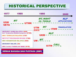 Universiti sains dan teknologi malaysia (bahasa inggeris: Language Resources In Malaysia Zaharin Yusoff Computer Aided Translation Unit School Of Computer Sciences Universiti Sains Malaysia Penang Malaysia Ppt Download
