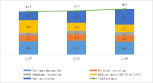 An act making appropriations for the fiscal year 2019 for the maintenance of the departments, boards, commissions, institutions and certain activities of the commonwealth, for interest. Https Www Iseas Edu Sg Wp Content Uploads Pdfs Iseas Perspective 2018 80 50 Pdf