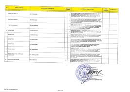 Soal pas prakarya kelas 9 semester 1 kurikulum 2013 revisi adalah artikel yang akan kami update d. Penerimaan Cpns Kementerian Pertanian Republik Indonesia Tahun 2019 Lowongan Kerja Medan Terbaru Tahun 2021