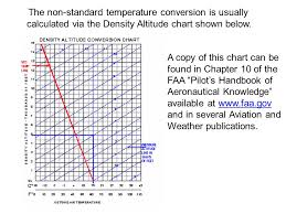 Aviation Conversion Chart Www Bedowntowndaytona Com