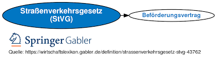Stream tracks and playlists from stvg on your desktop or mobile device. Strassenverkehrsgesetz Stvg Definition Gabler Wirtschaftslexikon