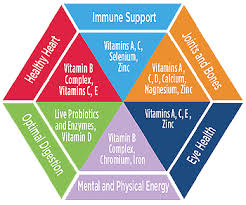 Vitamin Information And Vitamin A Through Vitamin K Buiced