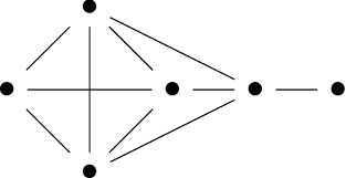 In geometry, a vertex, often denoted by letters such as,,,, is a point where two or more curves, lines, or edges meet. Classifying Character Degree Graphs With Six Vertices Springerlink