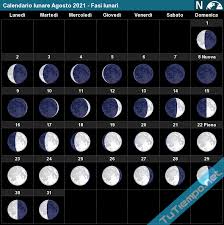 Temperature e cosa ci aspetta. Calendario Lunare Agosto 2021 Fasi Lunari