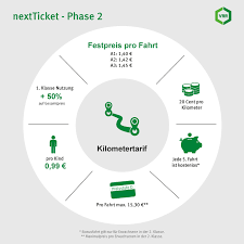 Each connector of the tv is tested for variable refresh rate support. Vrr Neue Ticket Generation Rechnet Nach Linienkilometern Ab Nahverkehrs Praxis