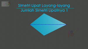 Dengan membuat sumbu simetri, siswa dapat menentukan banyak simetri lipat pada sebuah bangun datar dengan benar. Simetri Lipat Tema 7 Kelas 3 Youtube