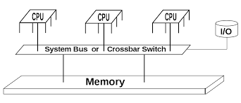 An unauthorized effect lecture notes pdf file links to rate it could determine the performance star. Shared Memory Wikipedia