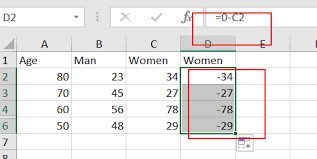 How To Create A Population Pyramid Chart In Excel Free