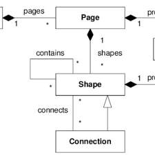 For examples of how the it pro content publishing team for microsoft office 2007, microsoft office sharepoint server 2007, microsoft office project server 2007, microsoft search. Pdf Integration Of Microsoft Visio And Eclipse Modeling Framework Using M3 Level Based Bridges
