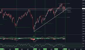 Valug Index Charts And Quotes Tradingview