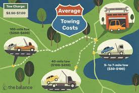How Much Will A Tow Cost Me