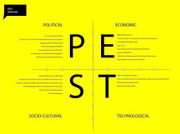 What Is Pest Analysis And Why It S Useful Lay Out