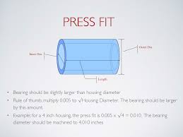 Bearing Design Presentation Final