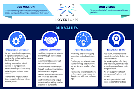 Entry 7 By Quay3010 For I Need Some Graphic Design For Core Values And Mission Statement Freelancer To express the value commitment scheme, we extend an instance of applied pi with committable cells. some graphic design for core values