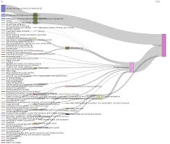 Sankey Diagram Software Dashboard Builder Infocaptor