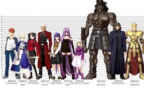 FateStay Night Height Chart by BlaGeYT.deviantart.com on @DeviantArt | Fate  stay night, Fate stay night characters, Stay night