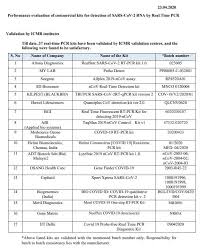 Responsible for all aspects of work relating to field sampling and microbiological analysis in accordance with standard operating procedures and safety practices. First India Newsalert Till Date 37 Real Time Pcr Facebook