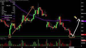 velocityshares daily 2x vix st etn tvix stock chart technical analysis for 11 08 19