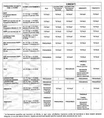 Oltre alle modifiche alla formazione e. Accordo Stato Regioni Rspp 7 Luglio 2016