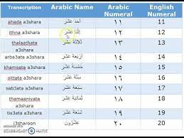 Bahasa arab jam jika dituliskan dalam haruf arab adalah ( سَاعَة ) cara bacanya: Nombor 11 20 Dalam Bahasa Arab Youtube