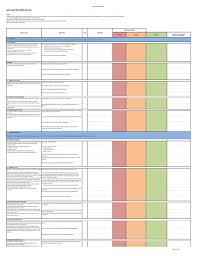 And every change has impact. 5 Free Data Gap Analysis Templates Excel Pdf Ppt