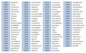 450 Word School Spelling Bee List School Style