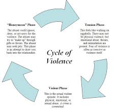 Cycle Of Violence Womens Center