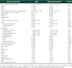 Pdf Nod2 Associated Autoinflammatory Disease A Large Cohort Study Semantic Scholar