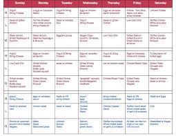 South Beach Phase 1 Meal Plan South Beach Diet South Beach Phase 1 South Beach Diet Recipes