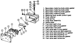 Repair Guides