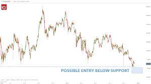 What Is The Best Time Frame To Trade Forex