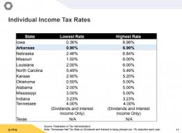 its all about the context a closer look at arkansass