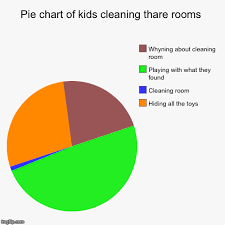 pie chart of kids cleaning thare rooms imgflip