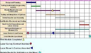 Conclusive research gantt chart example gantt chart research, how to find cheap college textbooks us news world report, research proposal gantt chart custom paper example, 11 gantt chart examples and templates for project management, maxresdefault or gantt chart template for. Gantt Chart For Mba Thesis Proposal Pdf