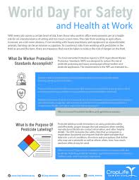 Pin By Croplife America On Pesticide Regulation Health Risks World Days Health